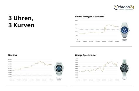 Nr. 1 im Großhandel für Luxusuhren .